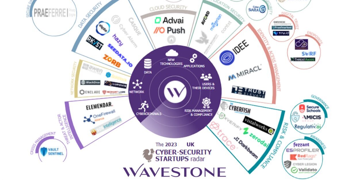 UK Cybersecurity Startups Radar – 2023 Edition
